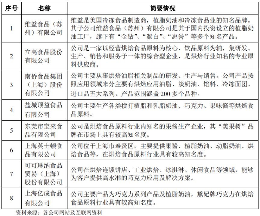 海融科技轉投創業板 能否問鼎A股“奶油第一股”？保健食品銷售成關鍵變量